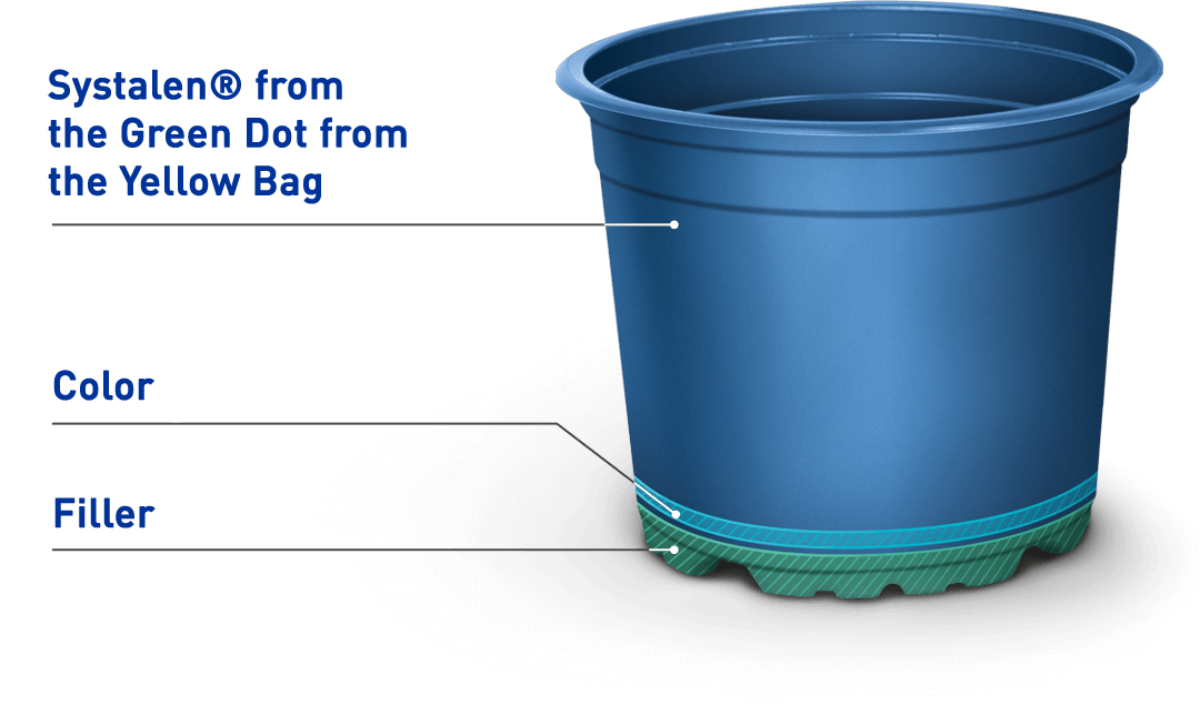 TEKU® plant pots made of Systalen® recyclate
