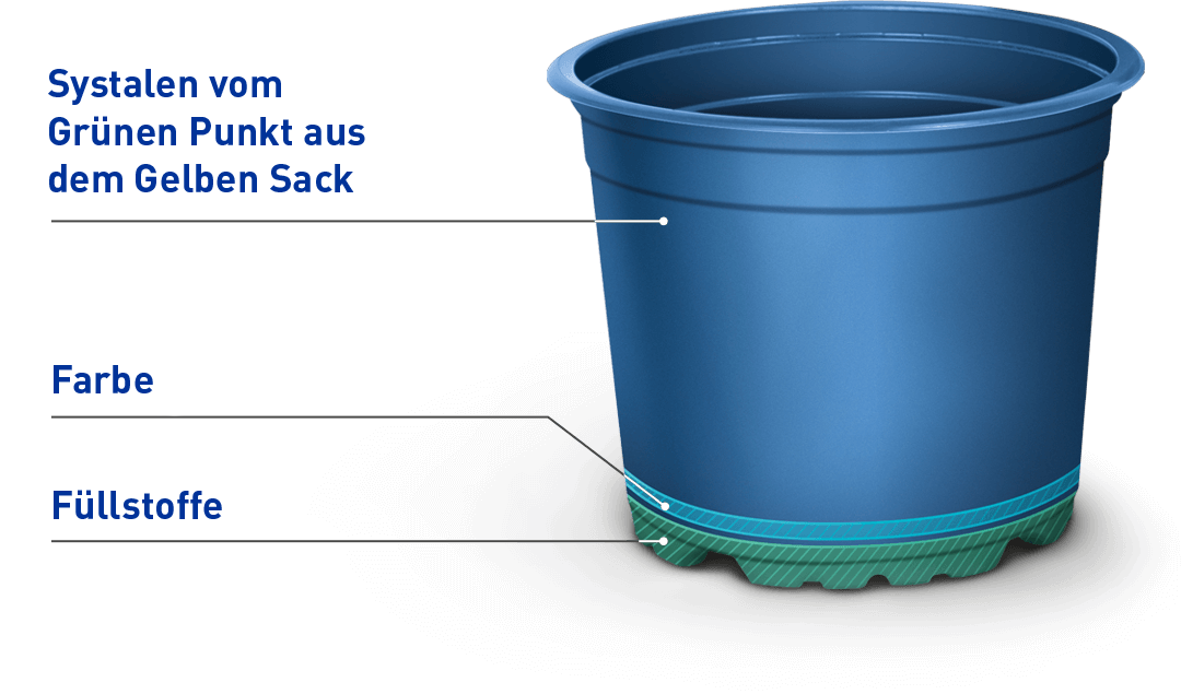 TEKU® Pflanztöpfen aus Systalen® Rezyklat